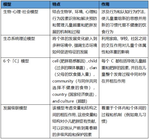 教育小助手：关注儿童肥胖问题，了解相关信息