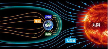 地磁场活跃，极光即将显现——未来天气预测分析的前沿技术

全球气象趋势：地磁场与极光的关联及其影响——未来的预测与防范