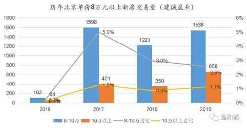 赣州市人的收入水平：可能低于8万元机会不多