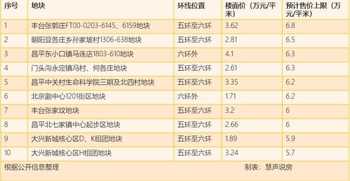 赣州市人的收入水平：可能低于8万元机会不多