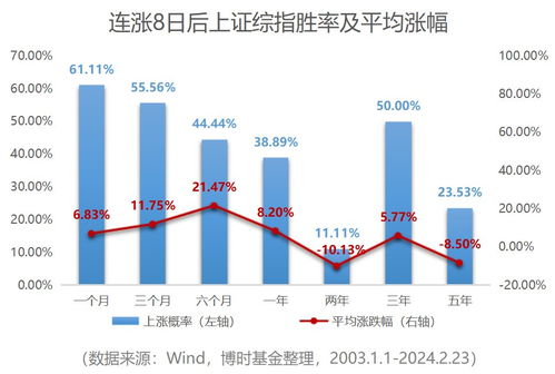 A股风光逆袭，融投天平重新调整：新一轮行情的开端