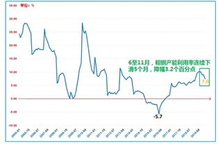 部分钢企逆势增长，转型路上：3000亿钢铁债将迎来估值修复的契机?