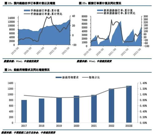 部分钢企逆势增长，转型路上：3000亿钢铁债将迎来估值修复的契机?