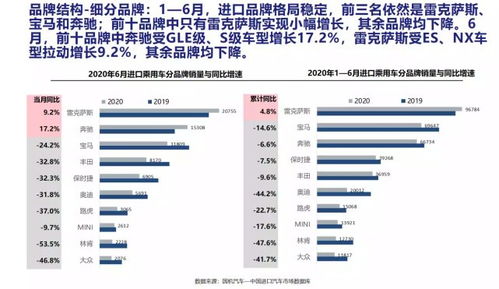 行政级全进口+2.5T+8AT，只需33万，就满足你的需求！