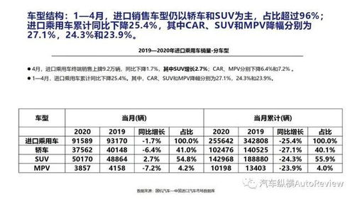 行政级全进口+2.5T+8AT，只需33万，就满足你的需求！