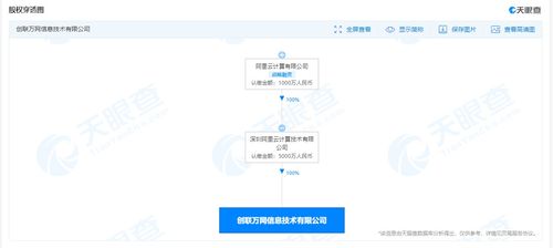 阿里云：智能选型，让您无需再面对复杂的互联网信息>