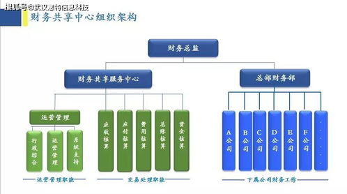 阿里云：智能选型，让您无需再面对复杂的互联网信息>