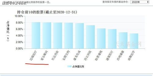 行业震惊：知名基金经理亏损近50亿，投资者质疑其投资能力