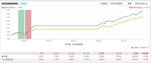 行业震惊：知名基金经理亏损近50亿，投资者质疑其投资能力