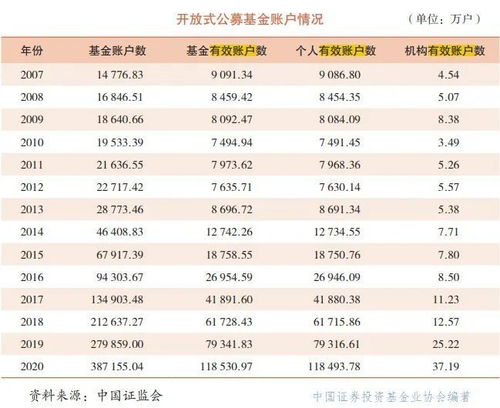 行业震惊：知名基金经理亏损近50亿，投资者质疑其投资能力