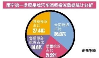 2024年第一季度：电影院爆米花、可乐消费投诉量及解决方案汇总