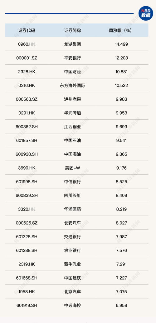 单周涨幅近4%，《每经》品牌100指数5月实现开门红