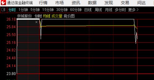 单周涨幅近4%，《每经》品牌100指数5月实现开门红