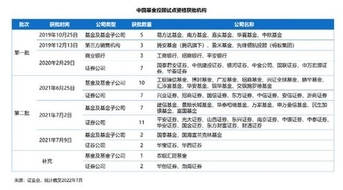 31家投顾机构被处罚，部分仍然存在问题，行业整顿仍在进行中