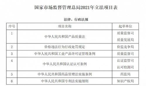 市场监管总局出台《网络反不正当竞争暂行规定》，助力规范网络市场秩序