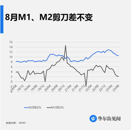 央行公布前四个月社融规模增量累计情况，同比减少3.04万亿