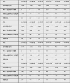 央行公布前四个月社融规模增量累计情况，同比减少3.04万亿