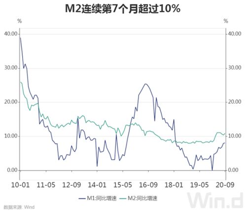 央行公布前四个月社融规模增量累计情况，同比减少3.04万亿