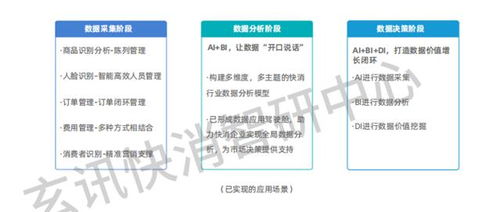 AI战略引领变革：全新AI已成行业标准，值得进一步关注与学习