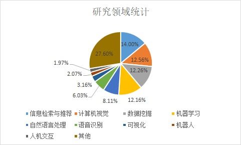 AI战略引领变革：全新AI已成行业标准，值得进一步关注与学习