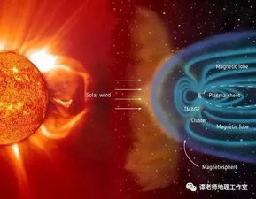 太阳活动高峰即将到来，专家解读其对地球磁场及公众的影响