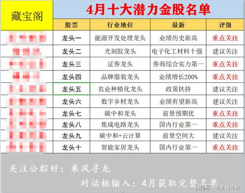 北向资金下周或将迎来重要动作，梳理年初至今扫货的这些优质标池