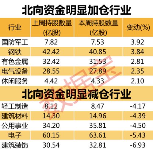 北向资金下周或将迎来重要动作，梳理年初至今扫货的这些优质标池