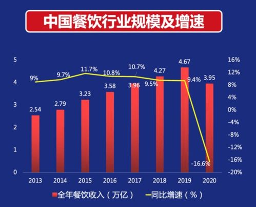 反弹新高，新兴产业持续上涨，这一“新热点”将接力A股