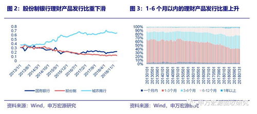 反弹新高，新兴产业持续上涨，这一“新热点”将接力A股