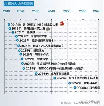 日本人工智能发展：挑战与机遇并存