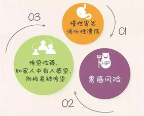 治愈7亿中国人：了解幽门螺杆菌的治疗方法与用药须知