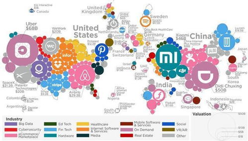 全球罕见独角兽消息：公司筹集76亿刷新历史记录，引领未来互联网发展