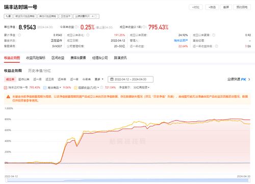 业内揭秘瑞丰达‘跑路’手法：疑似在新三板操盘套现