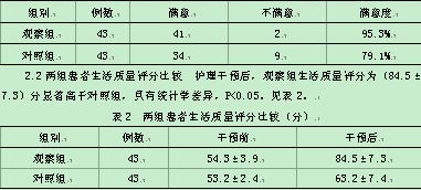 提升生活质量：医学专家呼吁高血压患者早期干预与长期管理