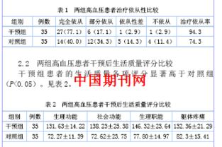 提升生活质量：医学专家呼吁高血压患者早期干预与长期管理