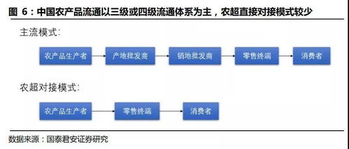 提高中国供应链效率，全球品牌 Temu 和 SHEIN 应该更多地依赖本地生产