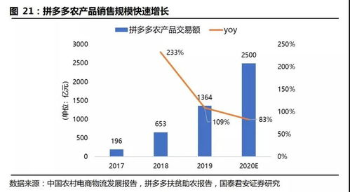 提高中国供应链效率，全球品牌 Temu 和 SHEIN 应该更多地依赖本地生产