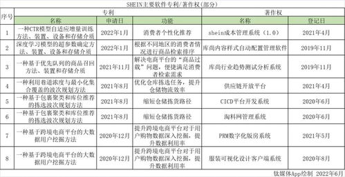 提高中国供应链效率，全球品牌 Temu 和 SHEIN 应该更多地依赖本地生产