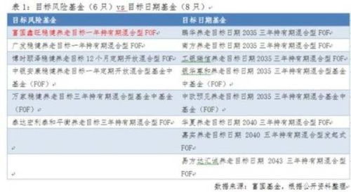 富国基金：亟需解决的问题及解决方案