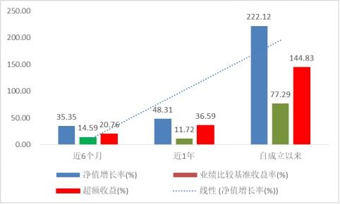 富国基金：亟需解决的问题及解决方案