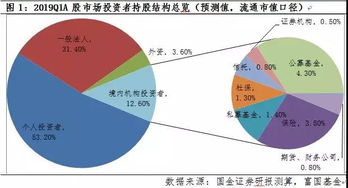 富国基金：亟需解决的问题及解决方案