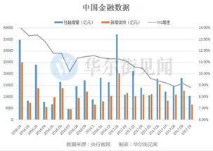 全新数据揭示：全球广义货币增速创历史新低，钱都去了哪里？