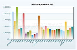 全新数据揭示：全球广义货币增速创历史新低，钱都去了哪里？