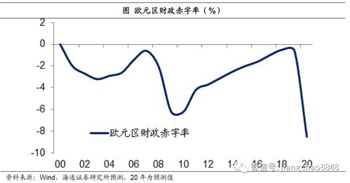 全新数据揭示：全球广义货币增速创历史新低，钱都去了哪里？