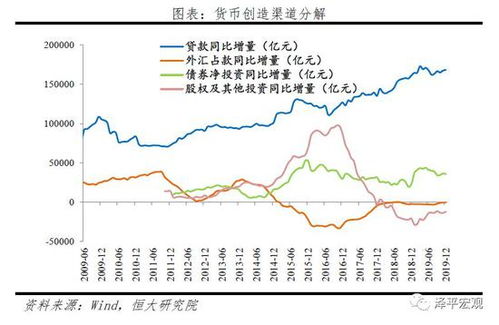 全新数据揭示：全球广义货币增速创历史新低，钱都去了哪里？