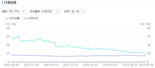 光伏行业巨头合作，通威股份牵手隆基绿能签订391亿元长单