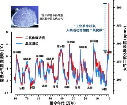 国际二氧化碳浓度突破纪录！今年3月达到历史最高值

3月数据刷新！国际二氧化碳浓度升至今年历史最高水平