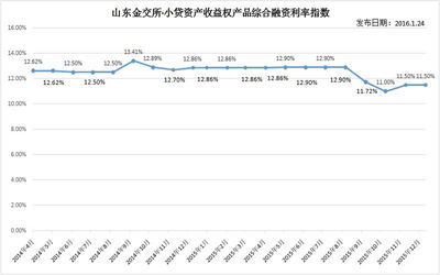 山东、深圳等四省市同日取消金交所，后市影响如何演变?