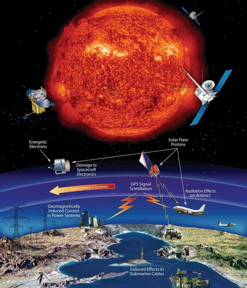 专家解读：地磁暴为何会使地球发烧，太阳与我们之间的互动方式解析