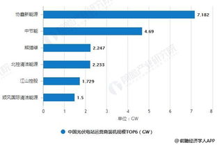 大模型公司加速进入应用层竞争，争夺市场份额